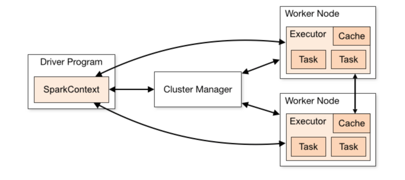 clusterManager