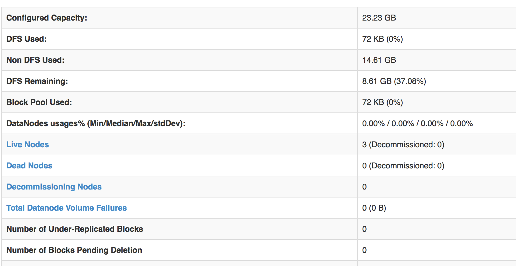 live node 확인