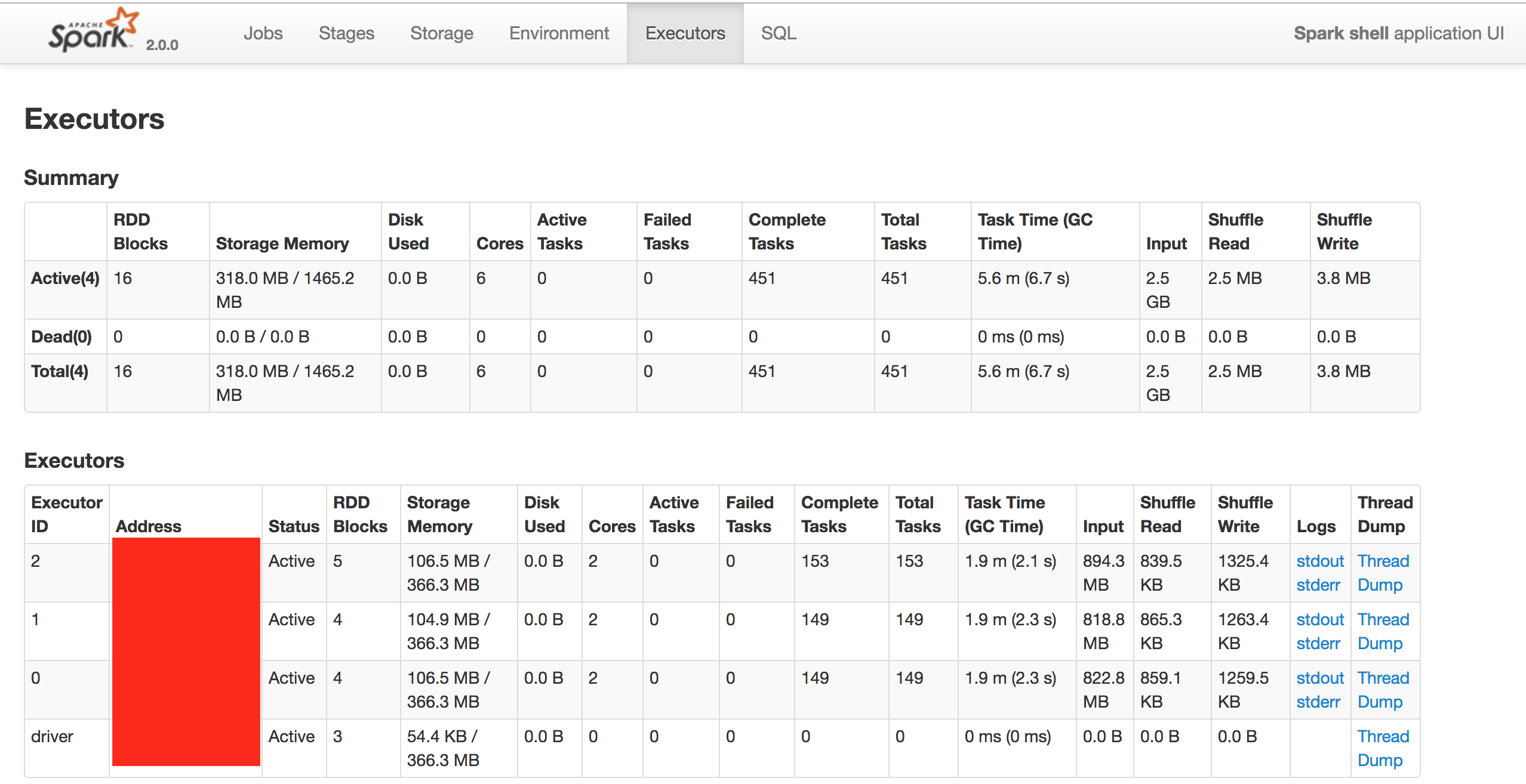 standAlone-cluster-executors