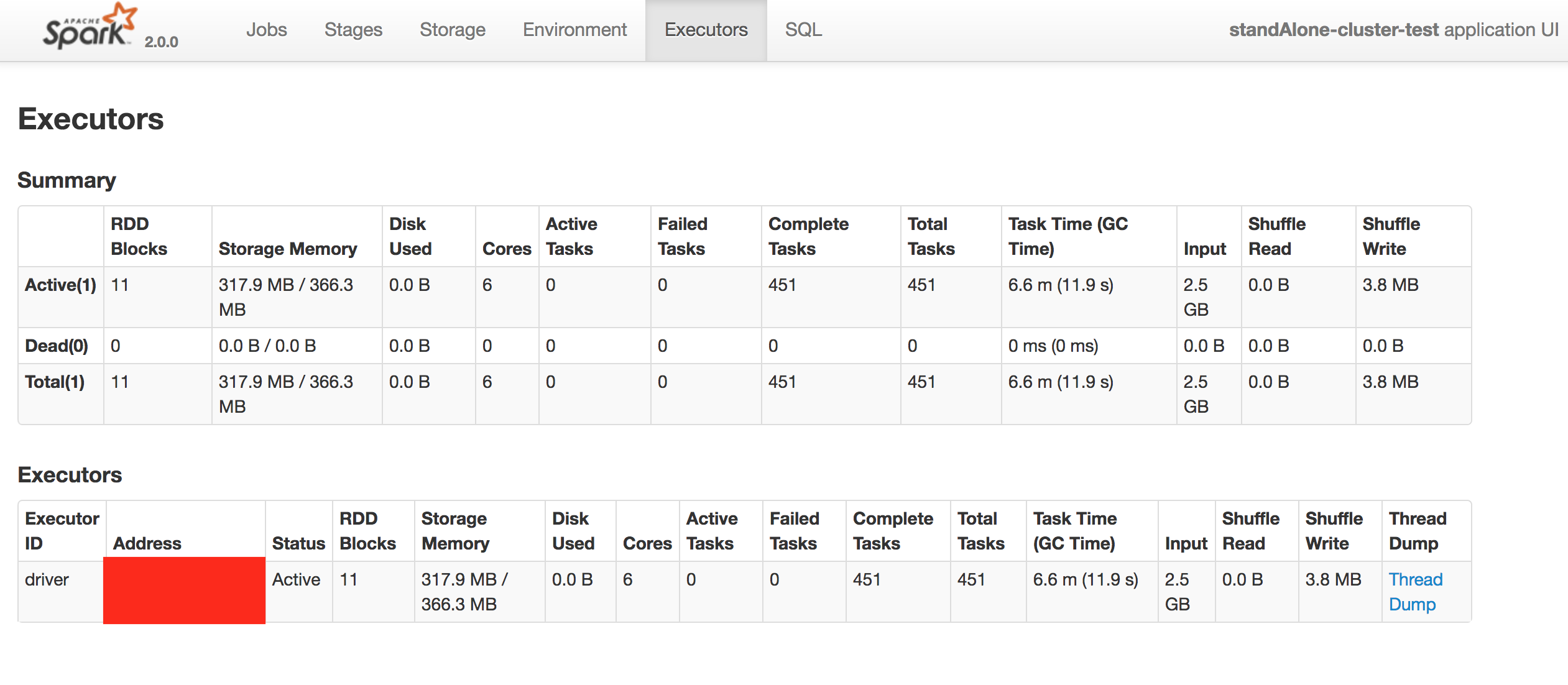 standAlone-local-6core-executors